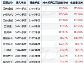 新澳精准资料免费提供221期_值得支持_实用版025.657