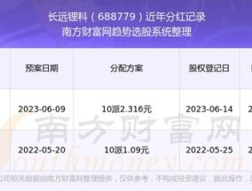 2024新奥历史开奖记录71_良心企业，值得支持_V55.47.79