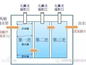 高压电源设计，原理、技术与挑战  高压电源设计