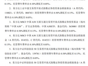 
          
            易方达同时调降6只指数基金费率，被动产品管理费率趋向0.15%？
        