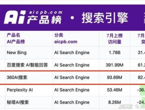 新澳门准确内部彩期期精准-精准预测及AI搜索落实解释