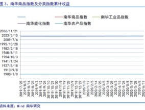 100%最准的一肖_最新答案解释落实_手机版734.381