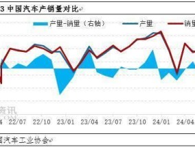 前三季度汽车业耗钢量增长 市场需求稳健