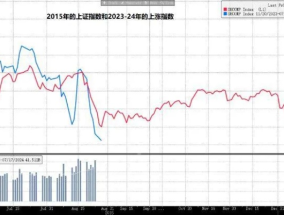 香港澳门码走势图_一句引发热议_3DM46.29.41