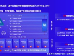 管家婆新版免费内部资料-精准预测及AI搜索落实解释