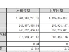 246天天天彩天好彩资料大全118_精选解释落实将深度解析_主页版v909.782