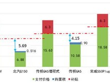 新能源汽车报价，趋势、差异与选择策略  新能源汽车报价