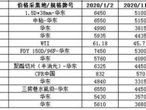 一吨汽油的价格及其影响因素解析  1吨汽油多少钱