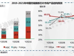 管家婆期期精准资料大全-精准预测及AI搜索落实解释