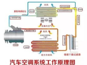 汽车空调原理图详解  汽车空调原理图