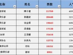 新澳门一码精准一码资料_作答解释落实的民间信仰_安卓版086.959