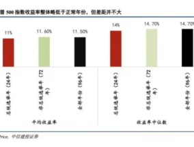 159亿美元，美国大选背后的富豪对决