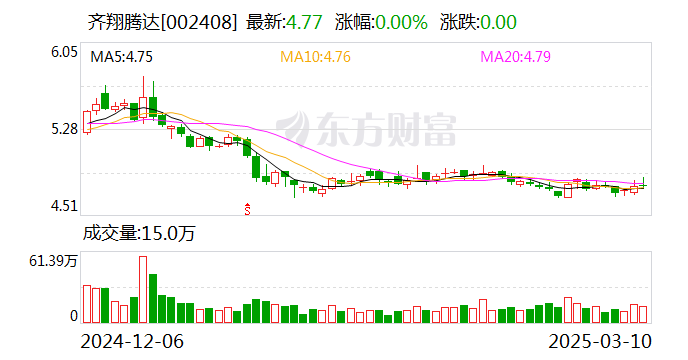 齐翔腾达：公司前期已经明确了一体化、链式化、绿色化沿链聚合的发展方向