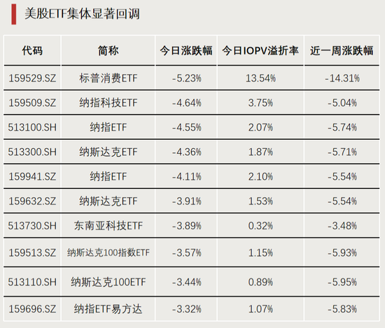 全市场第一，净流入超百亿