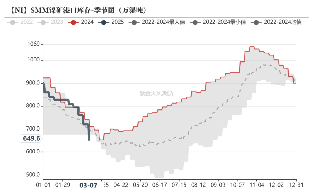 镍&不锈钢：暗流涌动