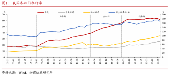 基于中国视角看美国“化债”