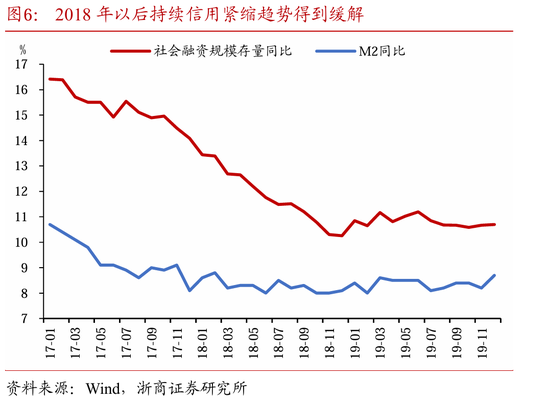 基于中国视角看美国“化债”