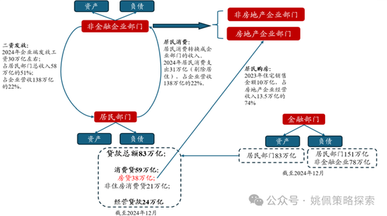 华创姚佩：“先立后破”顶层设计在A股实现“腾笼换鸟”