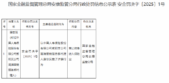 中国人寿保险紫阳支公司高滩营销服务部一代理人因诈骗行为被终身禁业