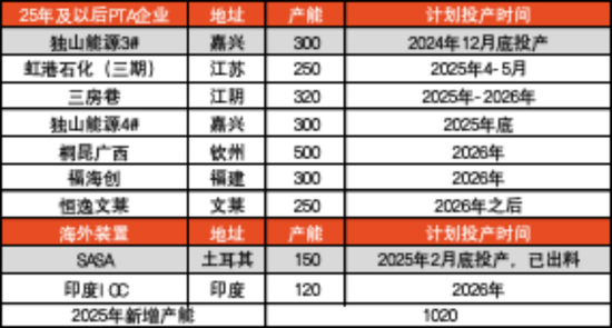 【聚酯二季报】供需略改善，成本定价