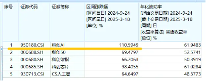 GTC大会召开，英伟达股价为何下跌？机构：国产AI弯道超车，初显国际竞争力！