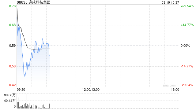 连成科技集团公布将于3月19日上午起复牌
