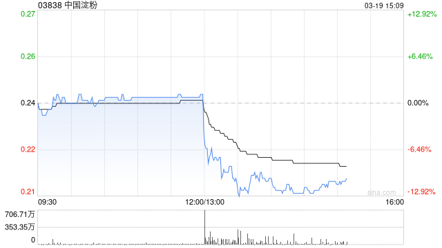 中国淀粉发布年度业绩 股东应占溢利4.82亿元同比增长346.7%