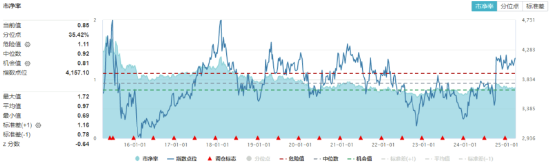 大象起舞！银行ETF（512800）涨逾1.5%创收盘新高，“迪王”逆市领涨A50资产！资金积极抢筹创业板人工智能