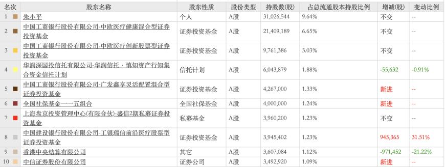 普利制药退市倒计时：2年虚增收入超10亿元，实控人曾蝉联海南首富