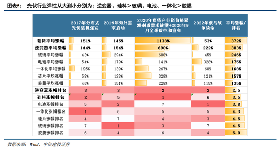 中信建投证券：AIDC产业链投资机遇