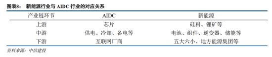 中信建投证券：AIDC产业链投资机遇