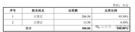 突击分红超过三年净利润60%，踩上交所严管“红线”，锡华科技IPO遇阻