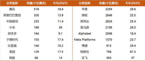 千亿私募景林再发声！美国大牛市三个要素，中国已开始出现