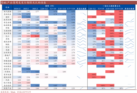 信用| 财通证券孙彬彬团队：季末，或是买入时点