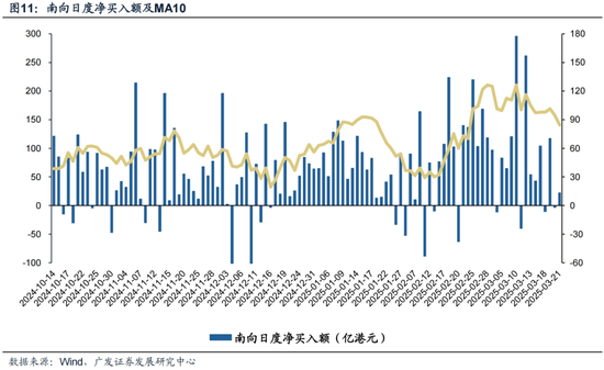 广发策略：对AH溢价的初步探讨