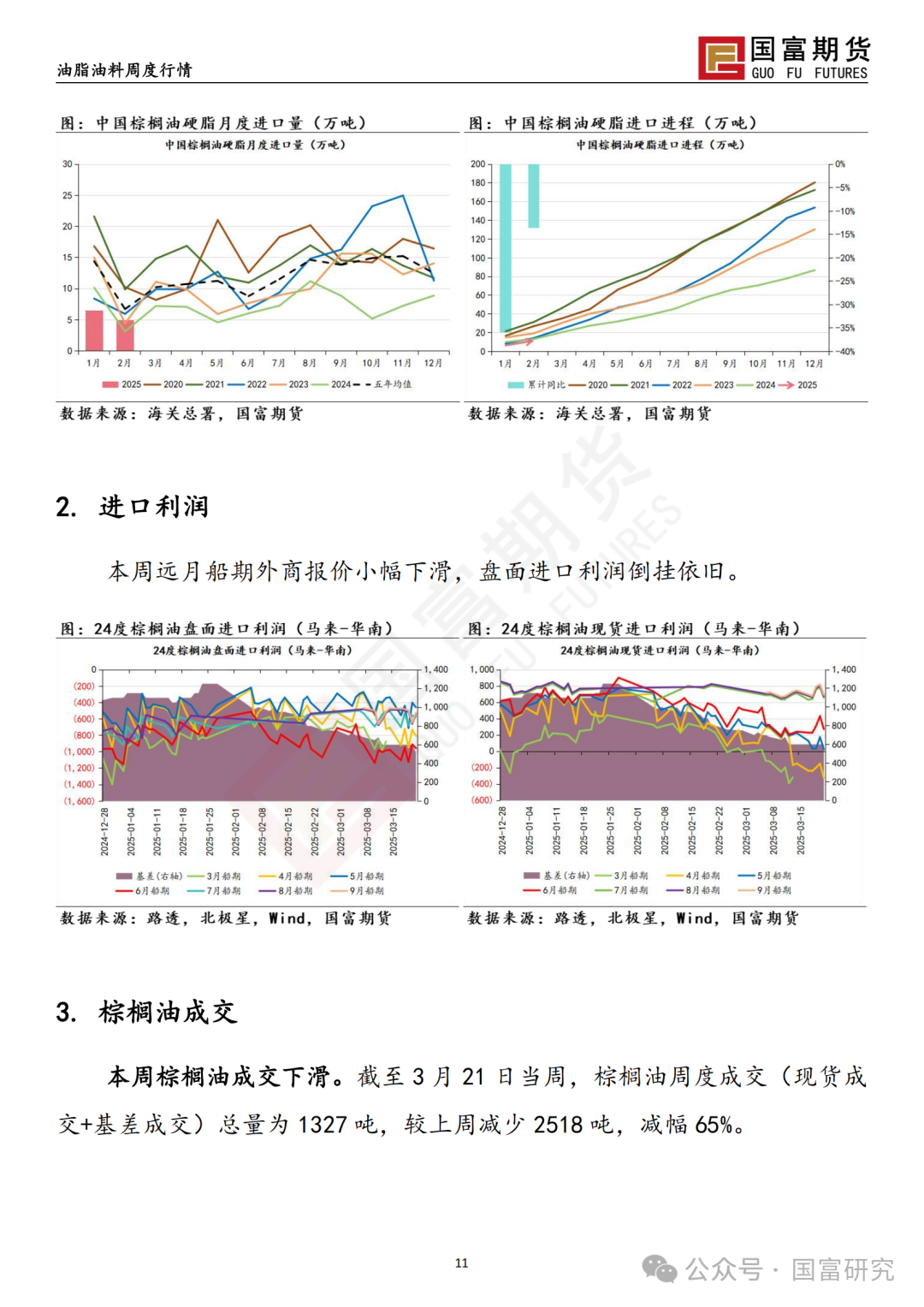 【国富棕榈油研究周报】多空因素交织，棕榈油宽幅震荡