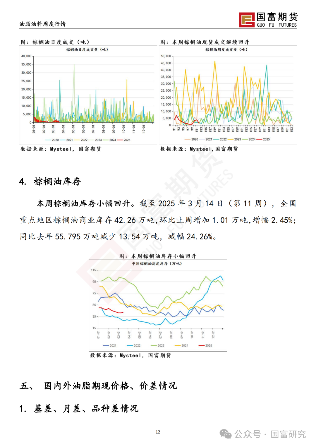 【国富棕榈油研究周报】多空因素交织，棕榈油宽幅震荡