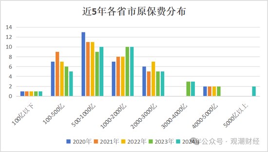 地方保险市场大变局！苏粤“宝座”互换，京、黑、吉保险深度排名前三